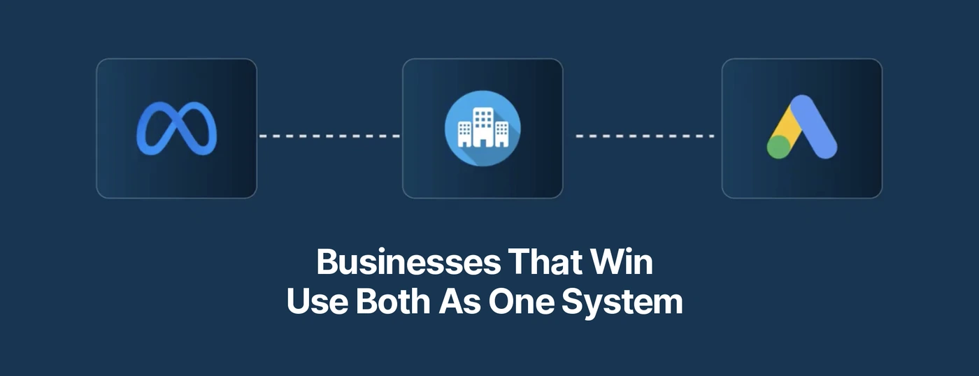 Meta Ads and Google Ads connected to one business, showing both platforms run as one system